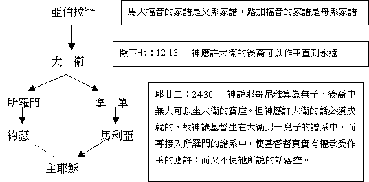 亚伯拉罕族谱图片